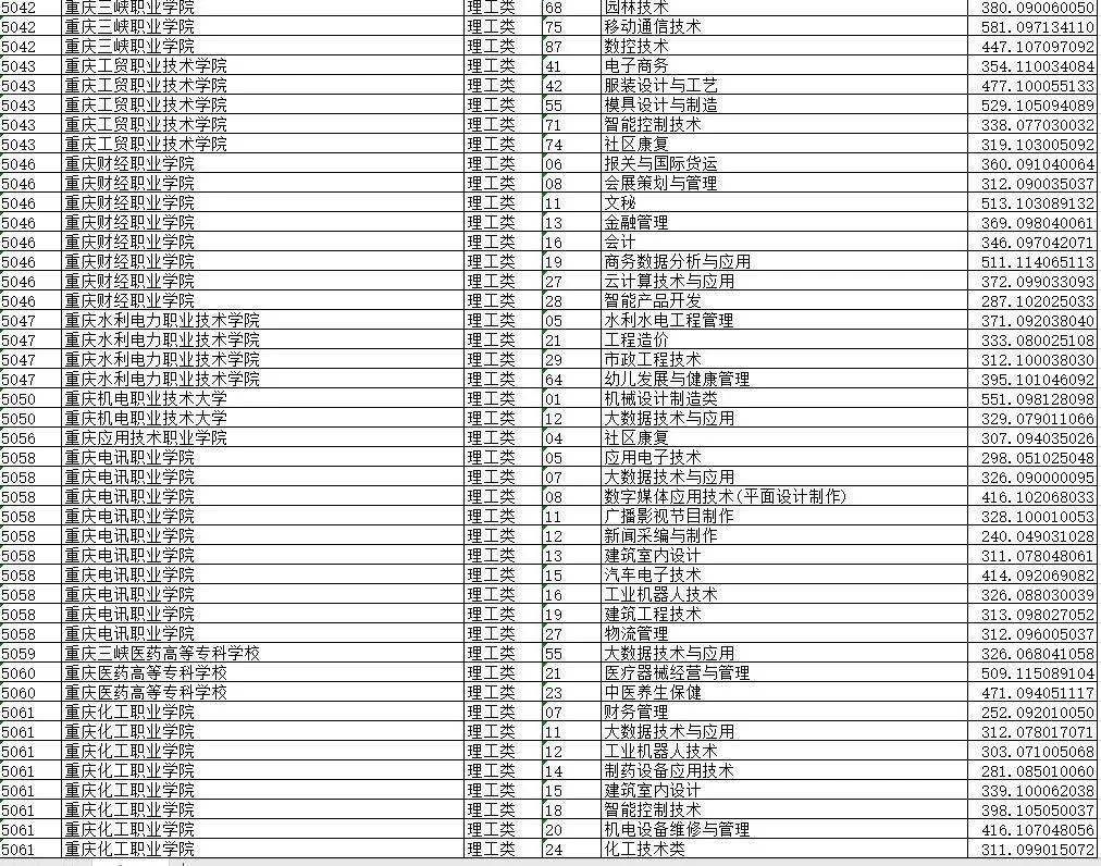 2020年前三季度重庆GDP表格_2020前三季度GDP前十强城市在湖北招生部分院校录取分整理(3)