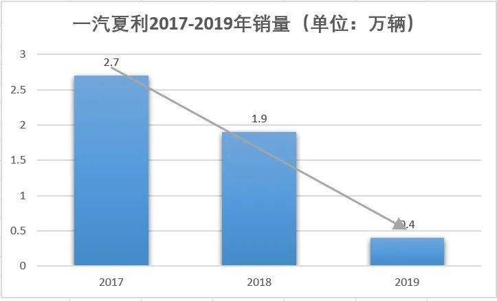 长春一汽的收入算长春市的gdp_志在必得 未来5年,这些城市GDP都要破万亿 长春(2)