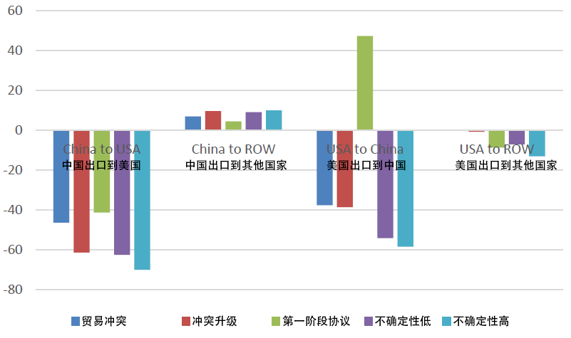 美国定的GDP红线_十九世纪美国gdp曲线(2)