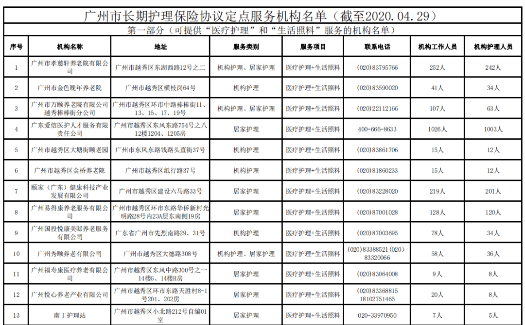 最新丨广州市148家长期护理保险协议定点服务机构名单