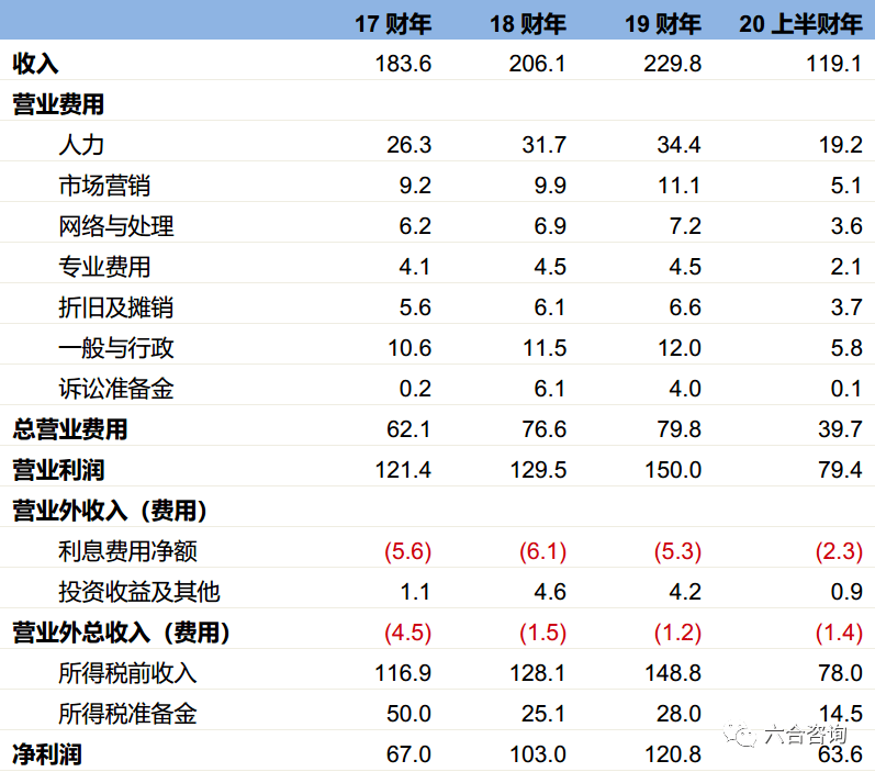 六合区gdp(3)