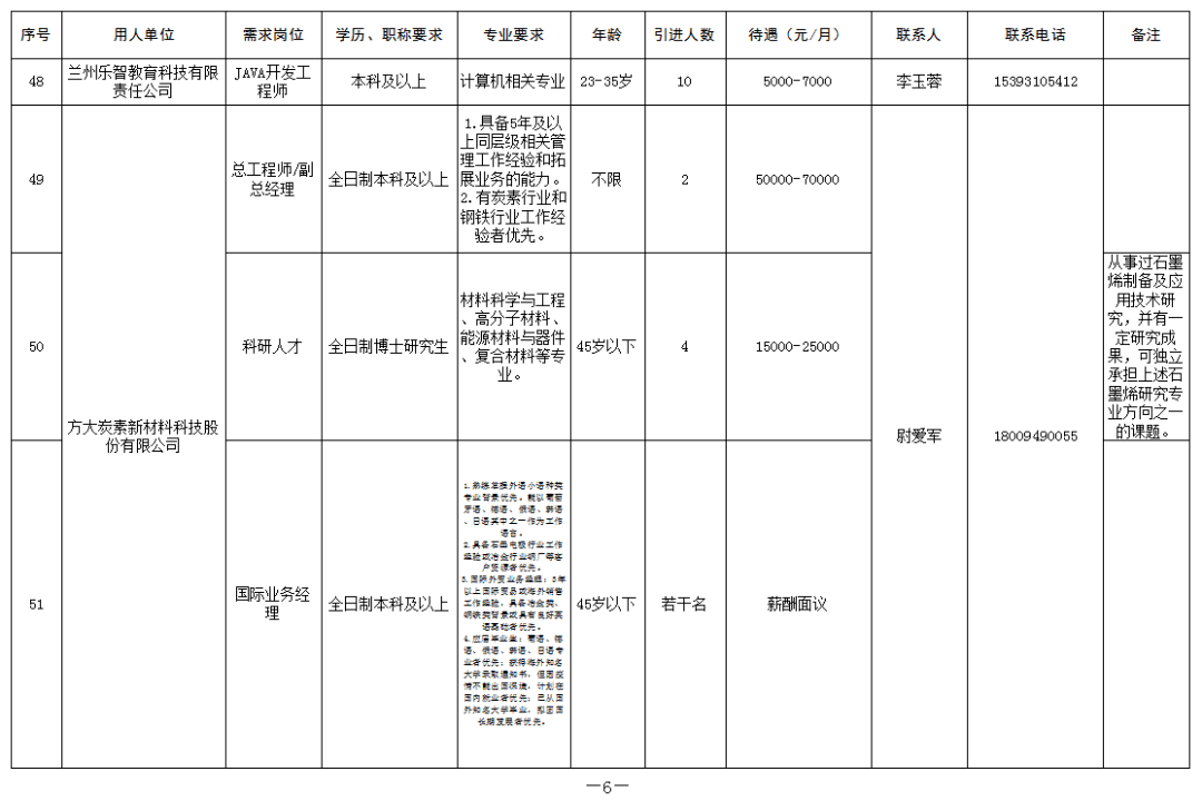 2020兰州市人口增长_2020年兰州市王晓宁