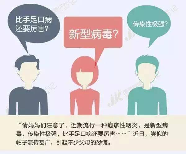 孩子|幼儿疱疹性咽峡炎进入高发期！家里有孩子的一定要注意！