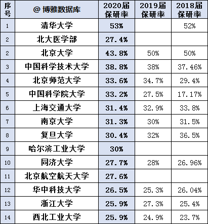 数学研究生院校排名_法学研究生排名院校(2)