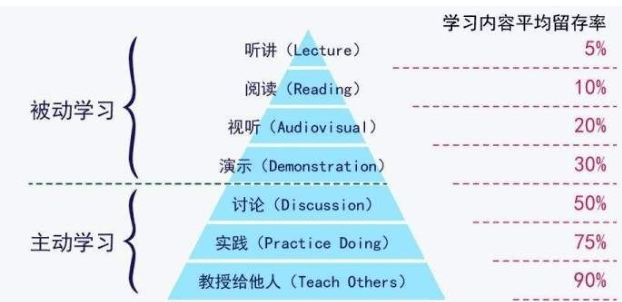 根据定义的逻辑学法则 对体育人口(2)