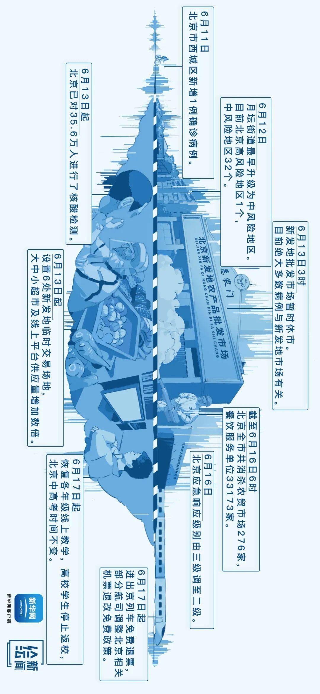 北京核酸检测人口_北京核酸检测报告图片