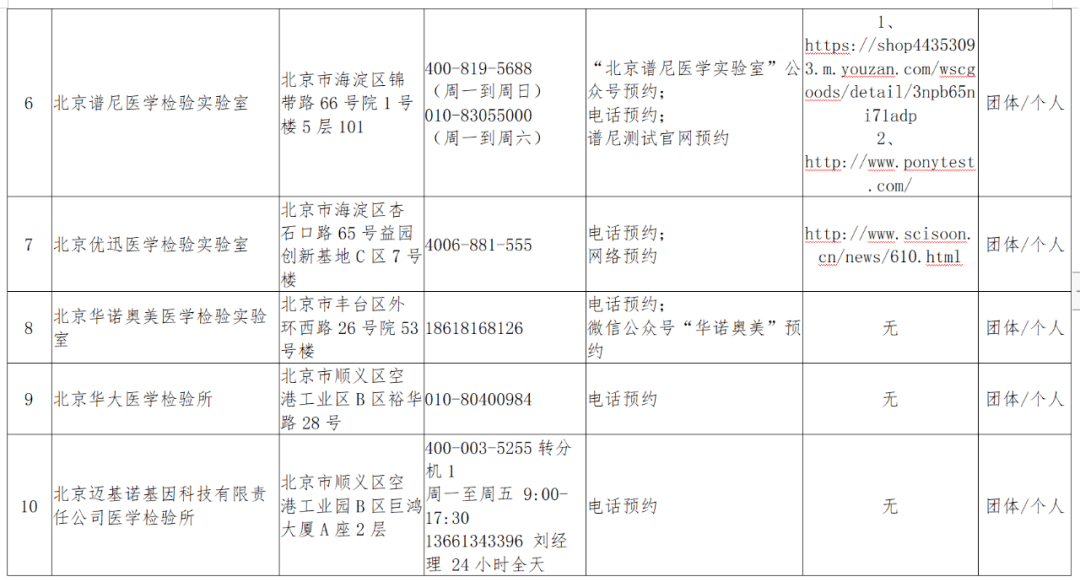 廊坊核酸检测人口_核酸检测图片