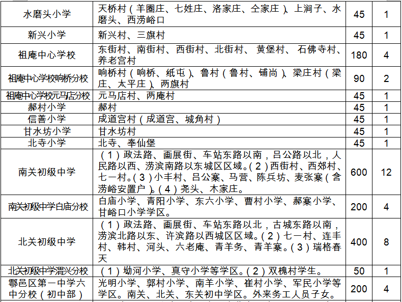 2020鄠邑区gdp_2020年西安区县GDP出炉,鄠邑区跃居第六