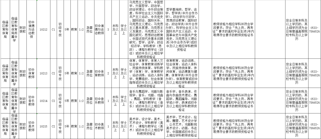 2020临淄出生人口_临淄中学图片(3)