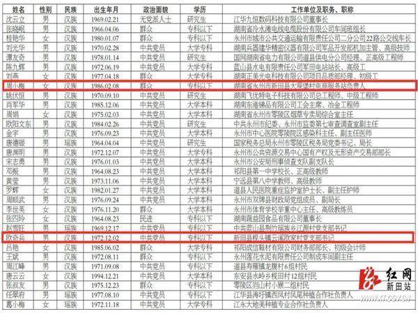 新田县人口_我笑了,终于轮到我这棚改了,附 祁阳10处获批棚改项目 有你家吗