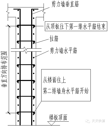 39. 在墙身宽度水平方向范围内,拉筋怎么布置?