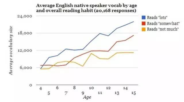 人口多英语_在印度13亿的总人口中,到底有多少人会说英语 你可能猜不到