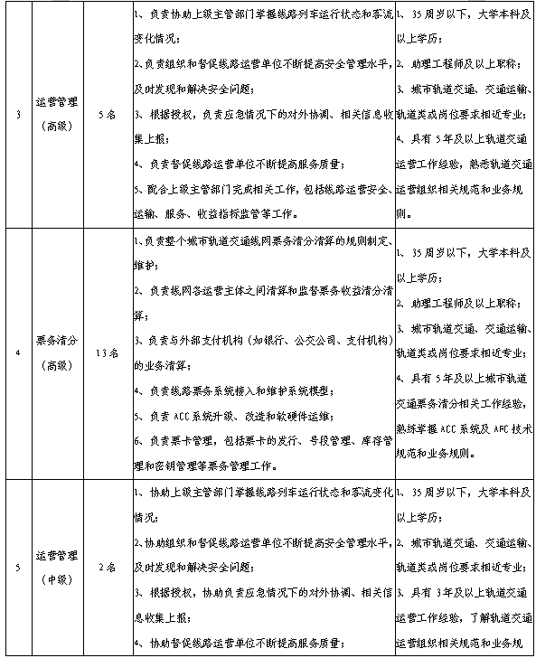 太原人口收入_太原富士康收入证明(2)