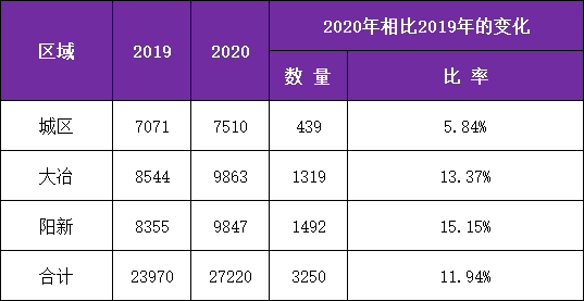 黄石城区出生人口_黄石城区