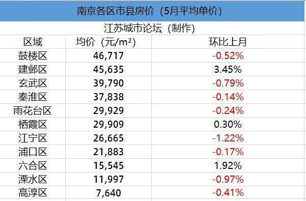 江苏各地州gdp2020_江苏各地下雪图片(2)