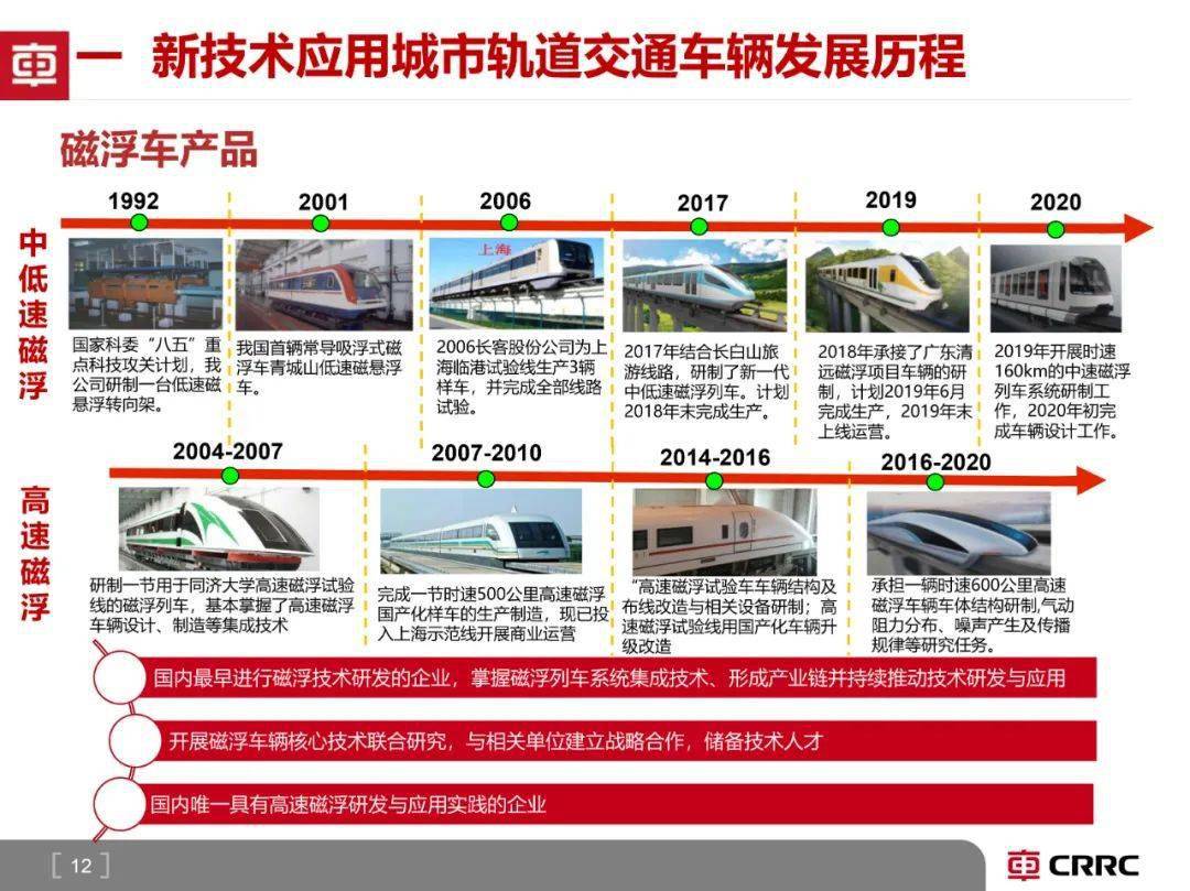 收藏城市轨道交通车辆技术发展趋势