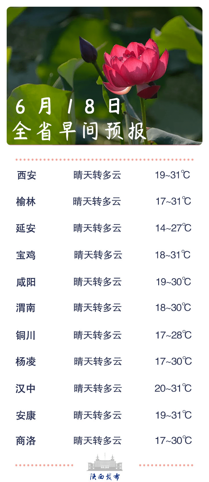 全国大学生人口比例排名_全国各省人口排名(3)