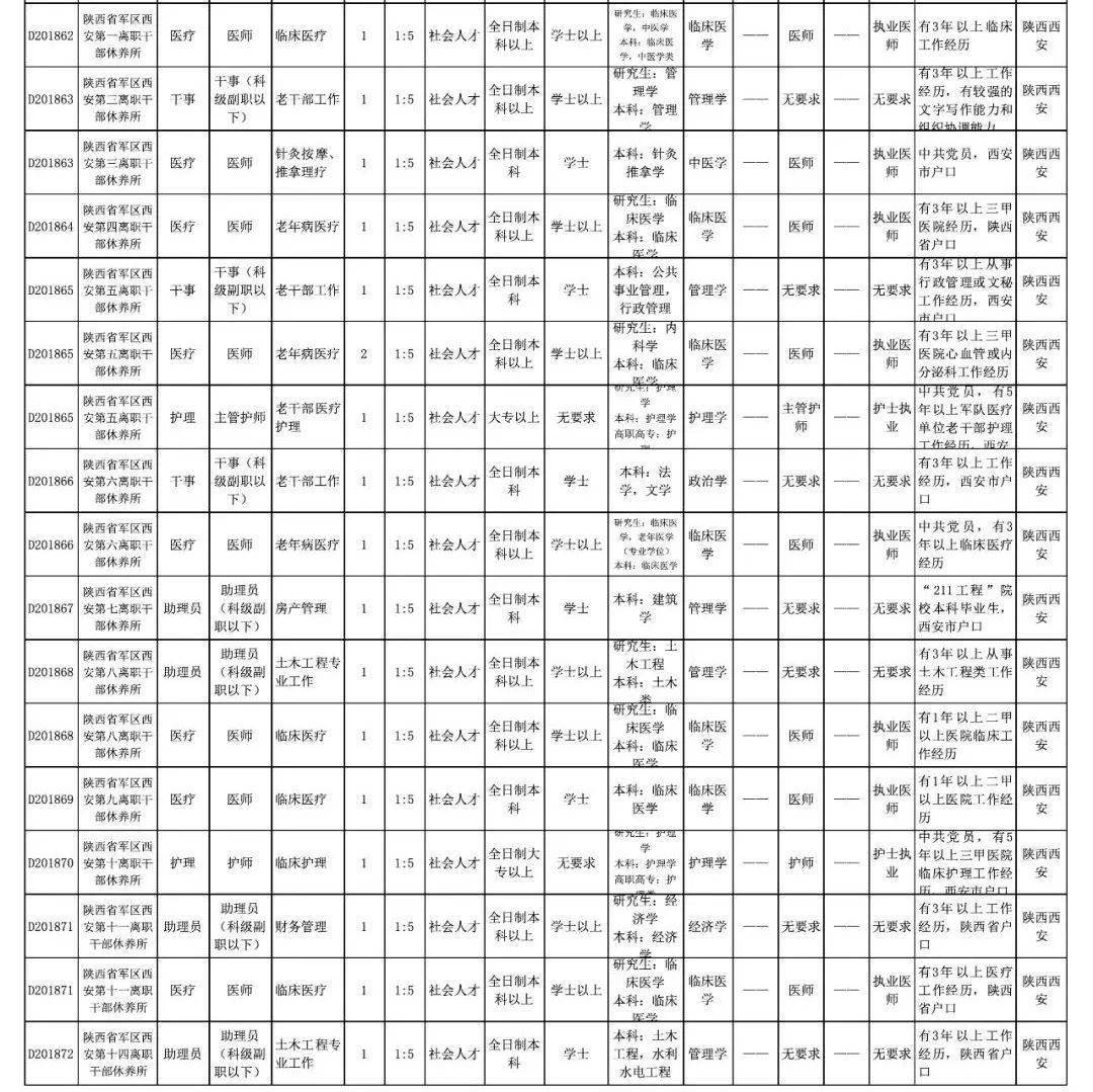 招聘岗位表_共计招聘教师17人,今日新出教育局直属学校招聘公告,全部入编 部分岗位仅剩1天报名时间(4)