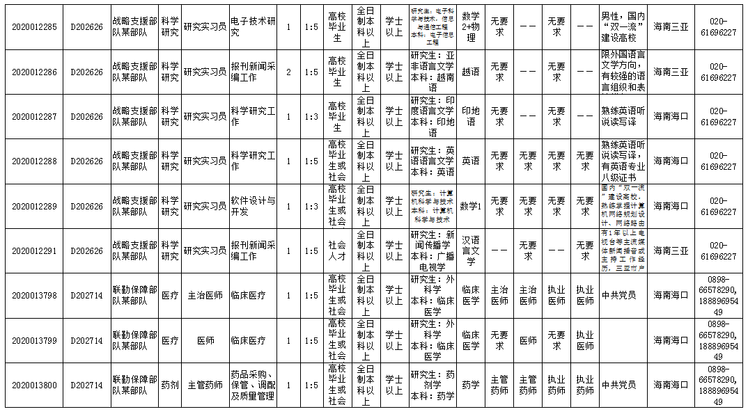 乐东县人口2020_2020欧洲杯(2)