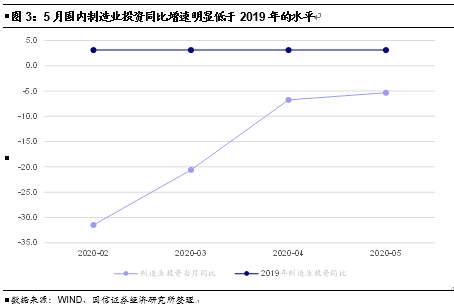 报表人均消费_财务报表图片