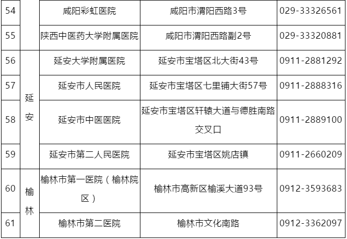 陕西省人口总共多少人口_陕西省人口普查统计图(3)