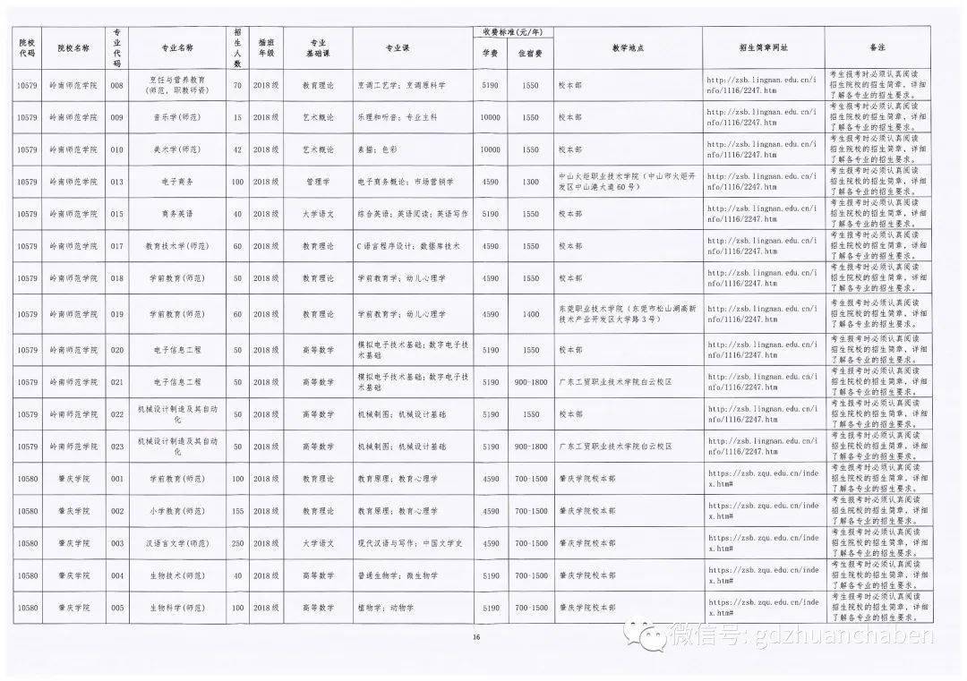 广东省2a大学排名_广东省本科大学排名表(2)