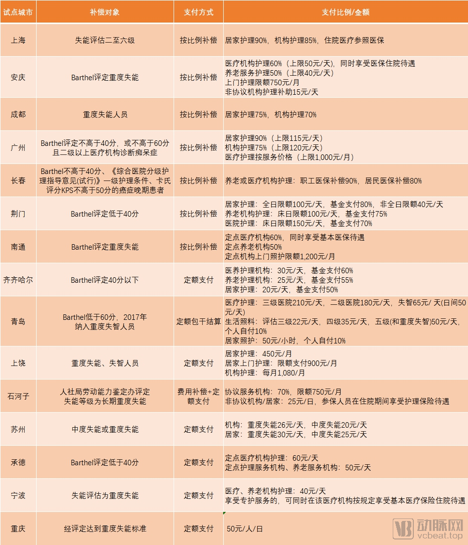 老年人购买保险计入gdp吗_老年人微信头像(3)