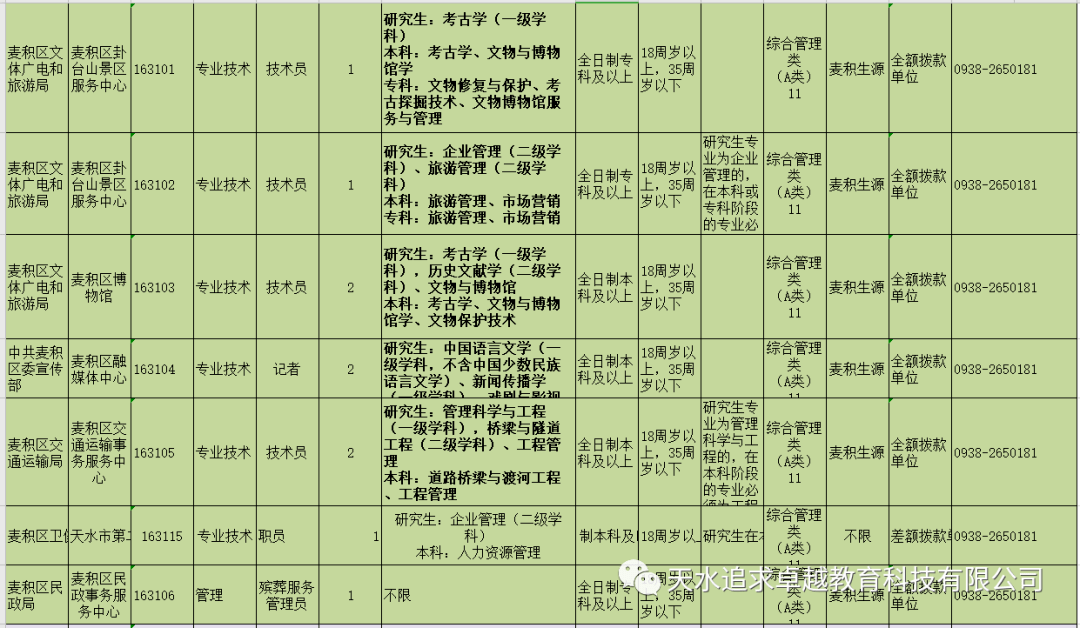 天水人口2020_会宁三支一扶招43人(2)