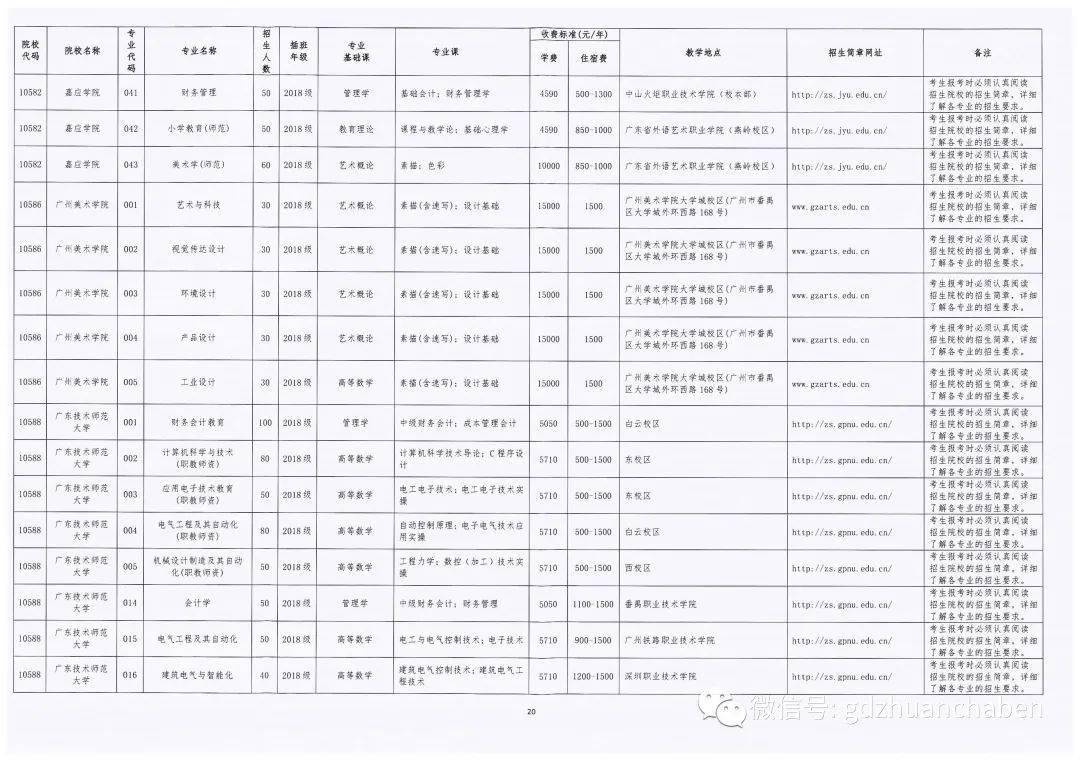 广东省2a大学排名_广东省本科大学排名表(2)
