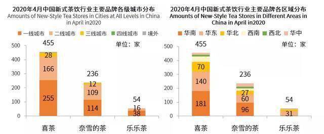 ②2020年中国新式茶饮行业原材料成本分析:茶叶