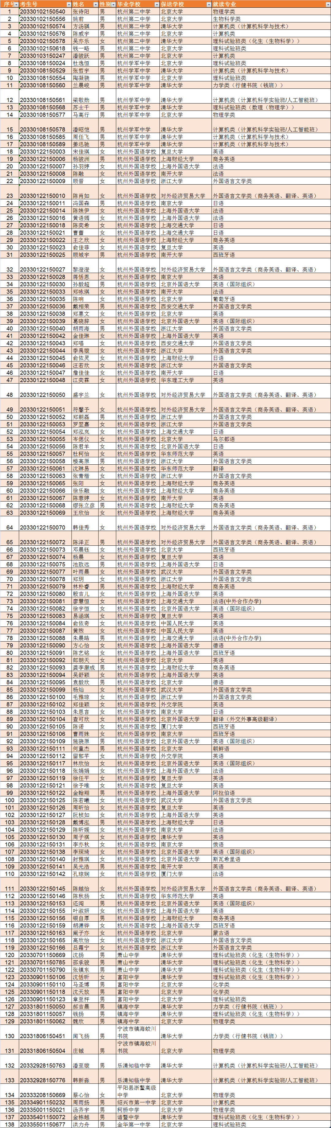 学科|浙江最强的是哪些学校？获得五大学科奥赛金牌被保送有多难？今天我们一次性说清楚搞学科竞赛