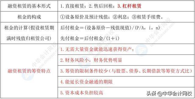 吸收直接投资,发行股票,留存收益筹资特点 4.