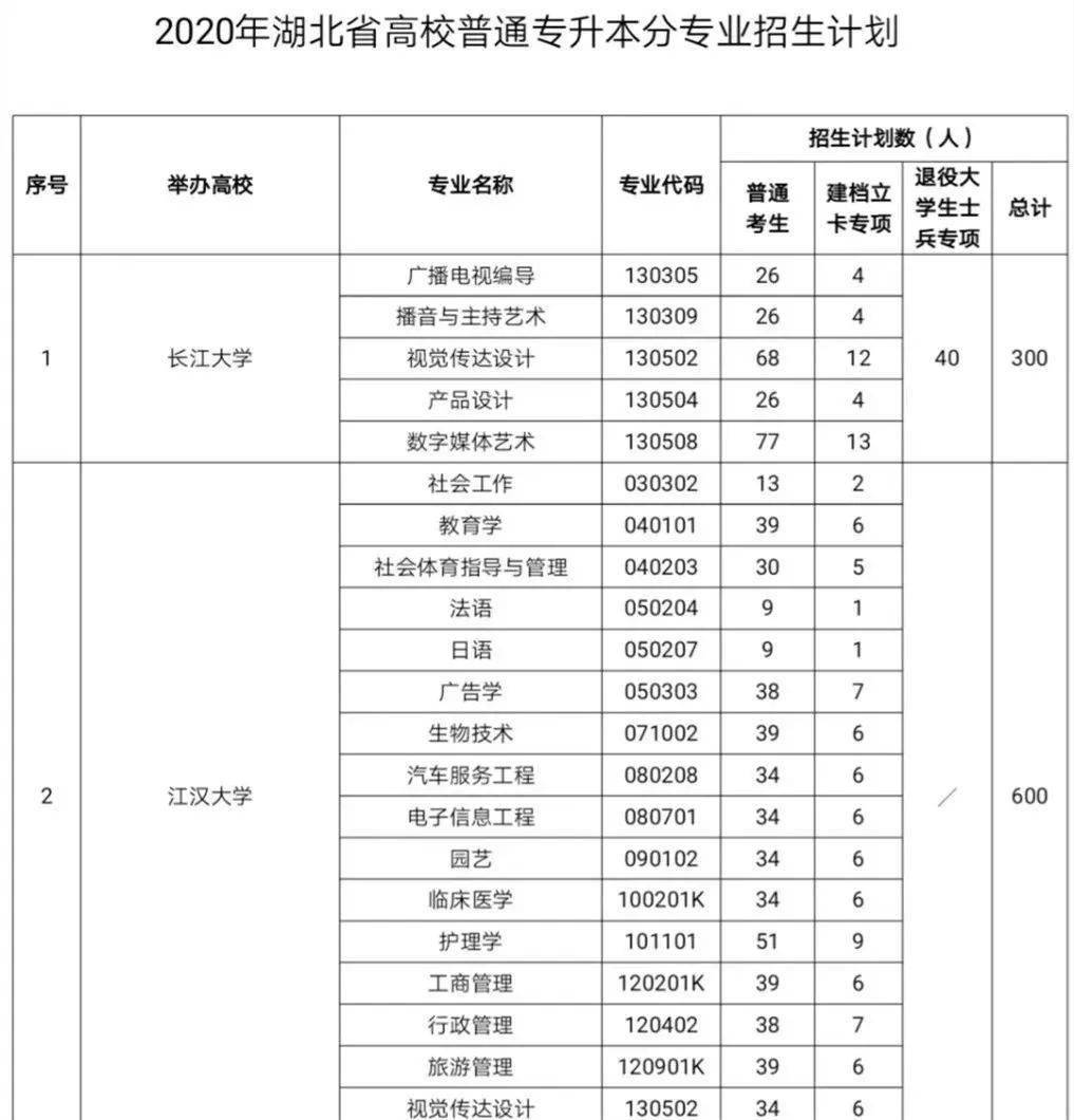 2020年湖北省内高职_2020年湖北职称评审情况说明及参考条件