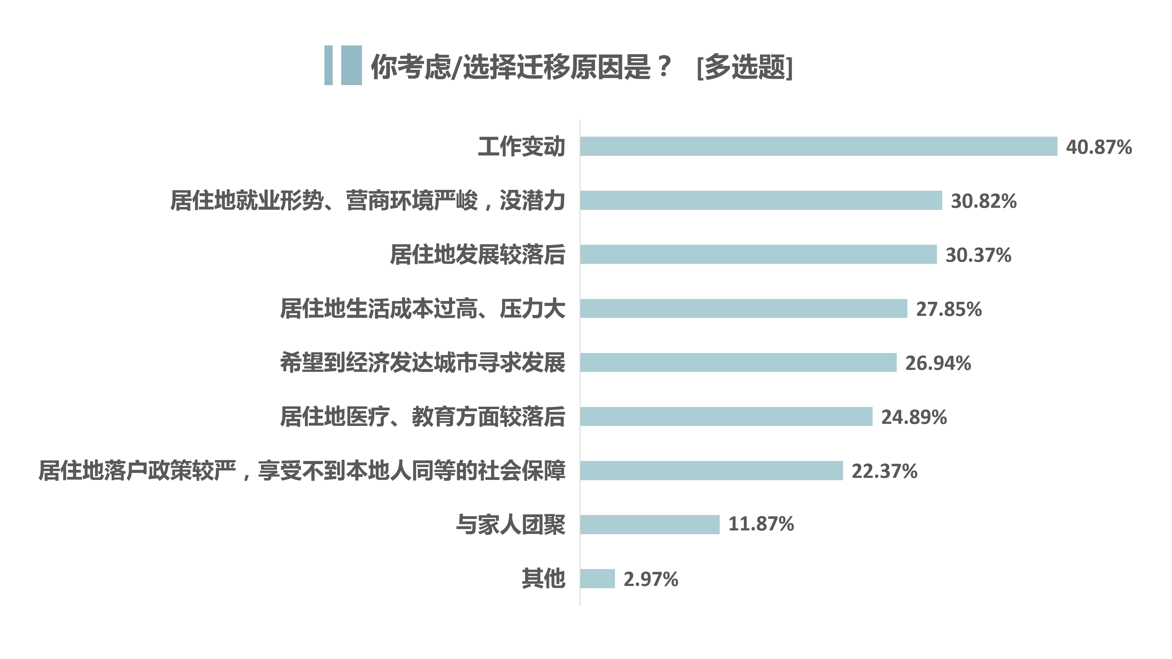 广东户籍人口知乎_广东药科大学宿舍知乎(2)