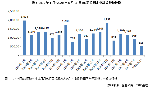 金融帝国2实验室400万人口_人口普查(2)