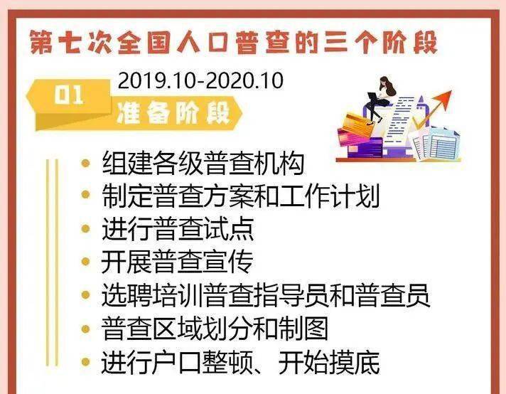 浙江海盐第七次人口普查开始了吗_第七次人口普查(3)