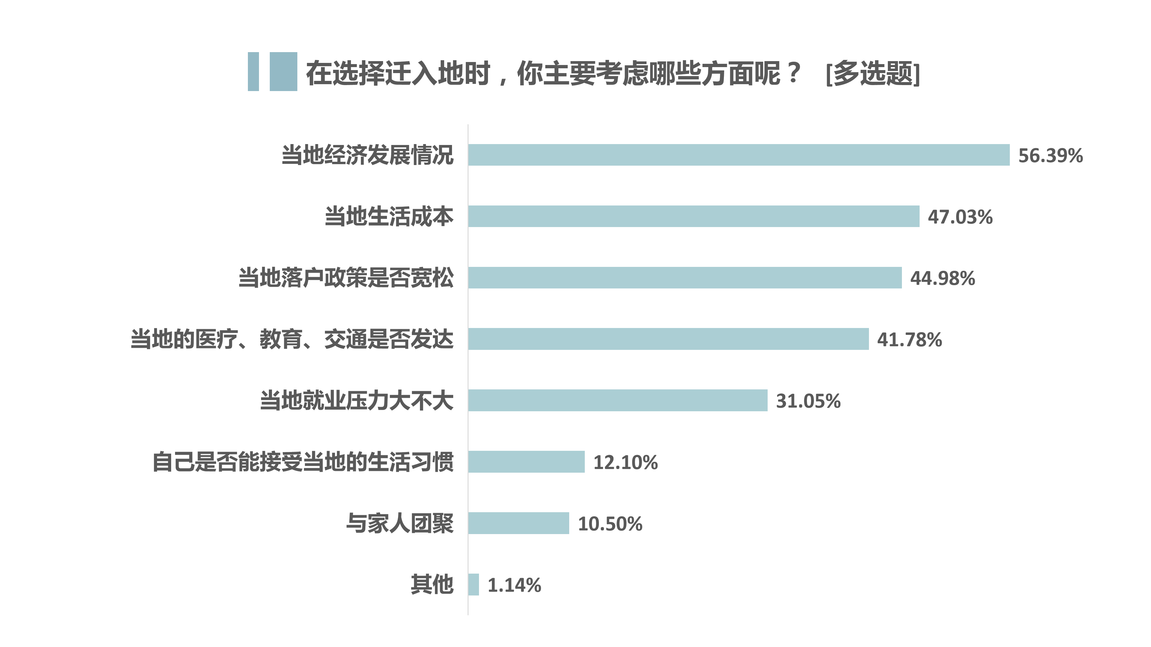 广东户籍人口知乎_广东药科大学宿舍知乎