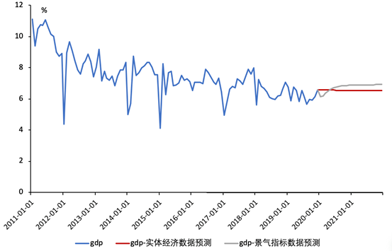 gdp反映的是什么_近十年GDP20强城市排名变化反映了当前中国经济的哪些新形势