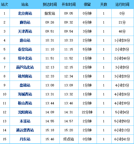 河北疫情新增人口统计表_河北加油疫情图片(2)