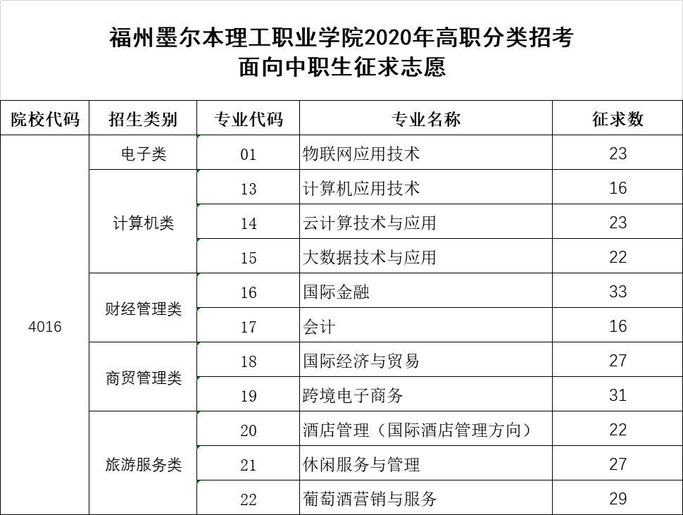 福建电力职业技术学院