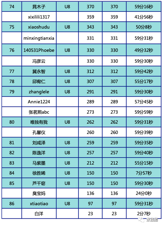 u12组:阙旭阳,宋朵鑫,纪庭轩,李烁岩,杜伊蘅,丁启涵,马子昱,姚翔文