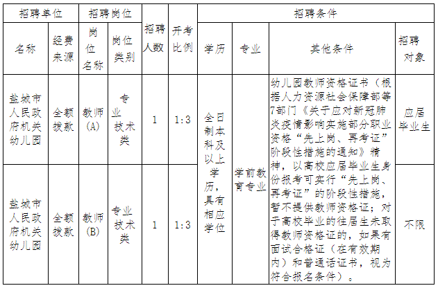 2020幼儿园人口比例_2020人口普查男女比例(2)