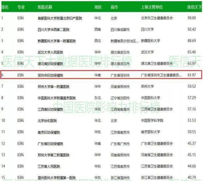 市妇科排名_妇科检查图片