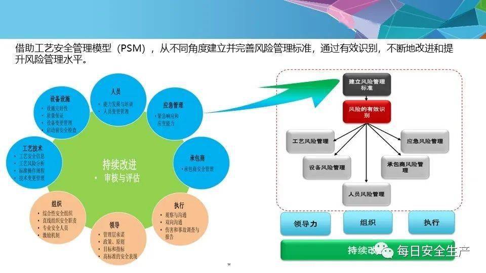 安全生产干货安全管理体系流程图附全套文件示例