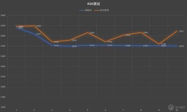 小新14air2020gdp_联想小新air14