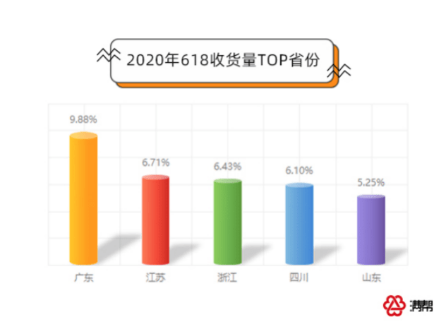 浙江2020gdp排名_浙江财经大学排名(3)