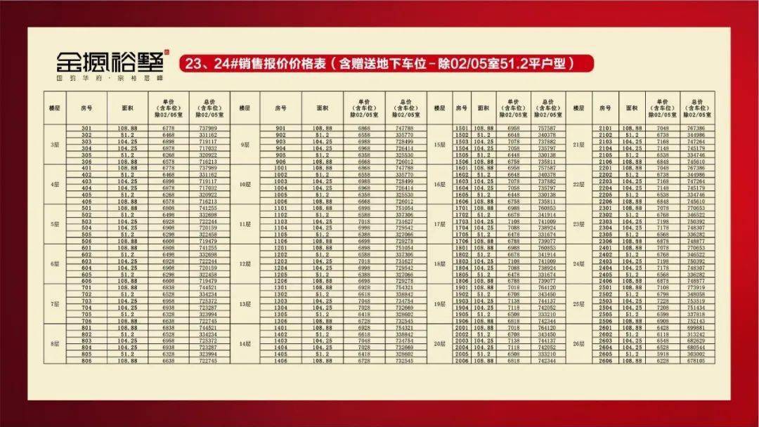 金枫裕墅项目介绍及联系方式