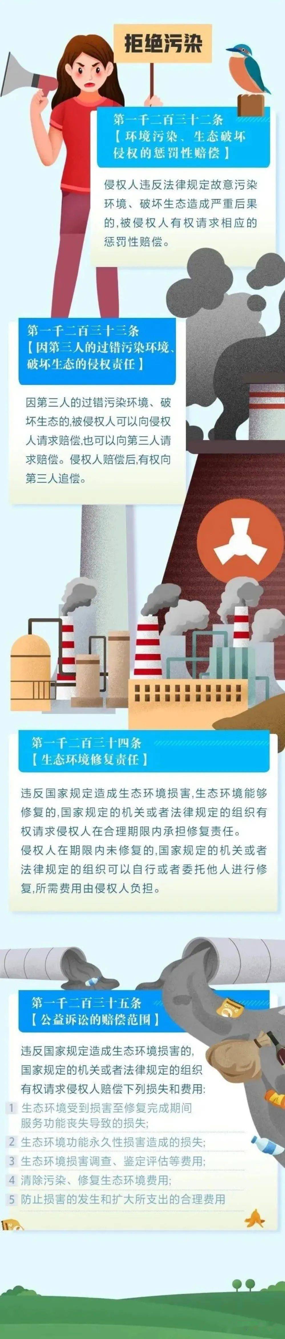 政策法规 民法典来了,生态环境保护条款知多少?