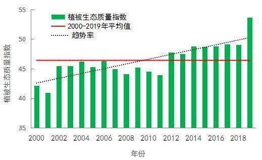 阿城gdp(2)