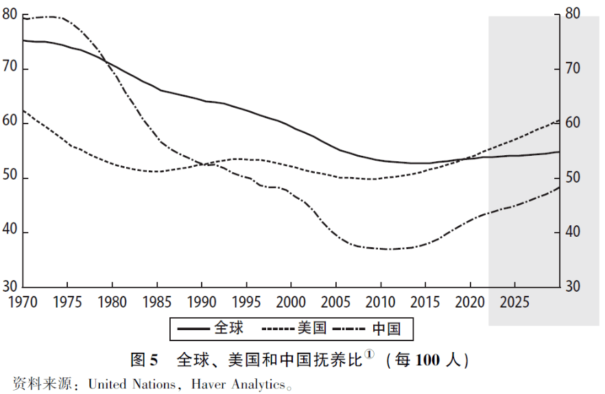 灰色预测 人口_中国人口总人口预测(2)